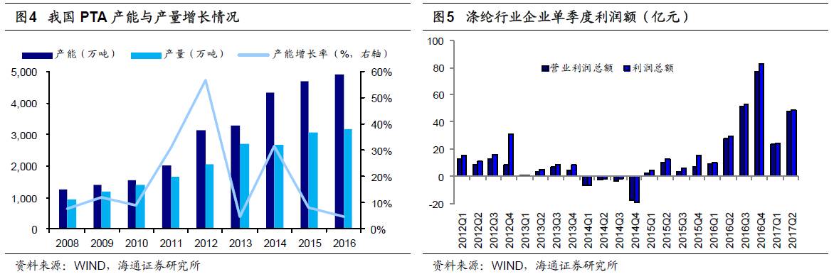 煤、鋼、有色，誰(shuí)在竊喜，誰(shuí)在憂慮？